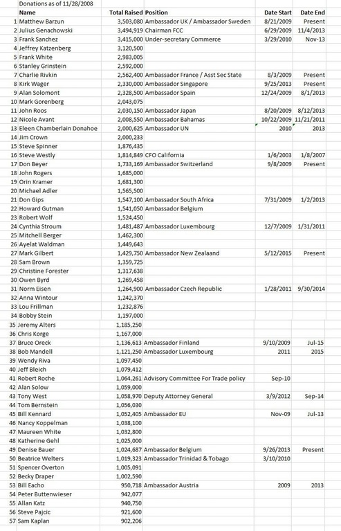 Public Corruption