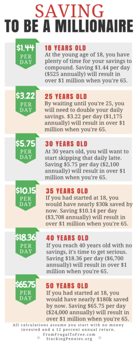 Be a Millionaire