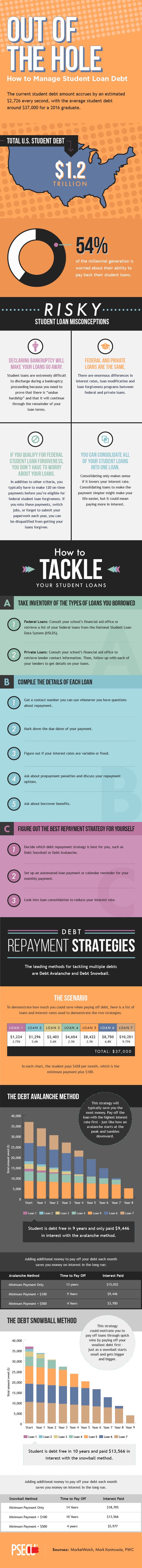 how to pay off debt