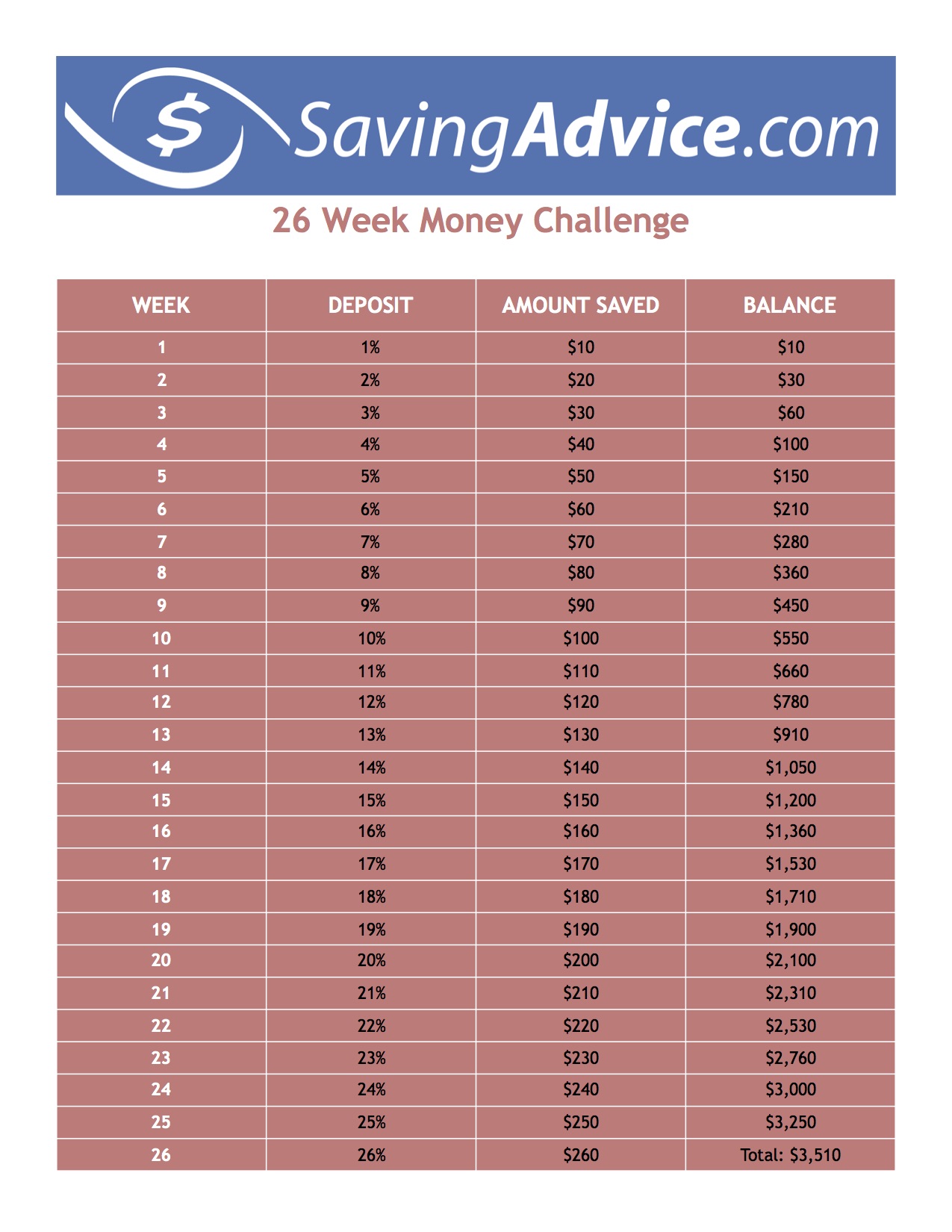 Bi Weekly Money Challenge Chart