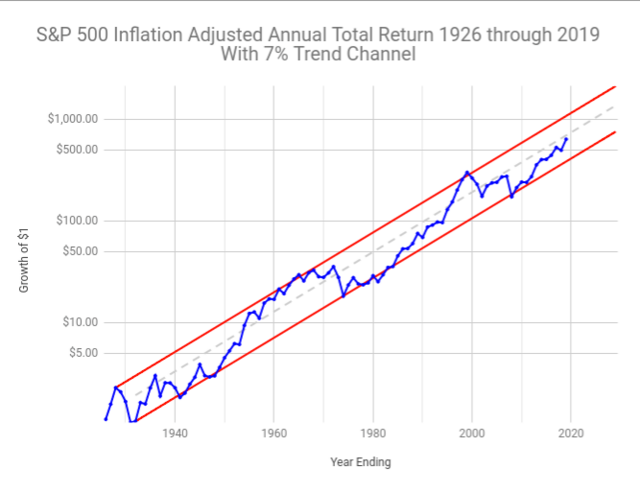 Click image for larger version

Name:	trend.png
Views:	340
Size:	71.9 KB
ID:	705055
