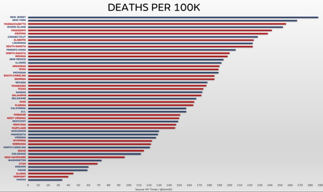 Click image for larger version Name:	COVID deaths per thousand.jpg Views:	0 Size:	134.1 KB ID:	723344