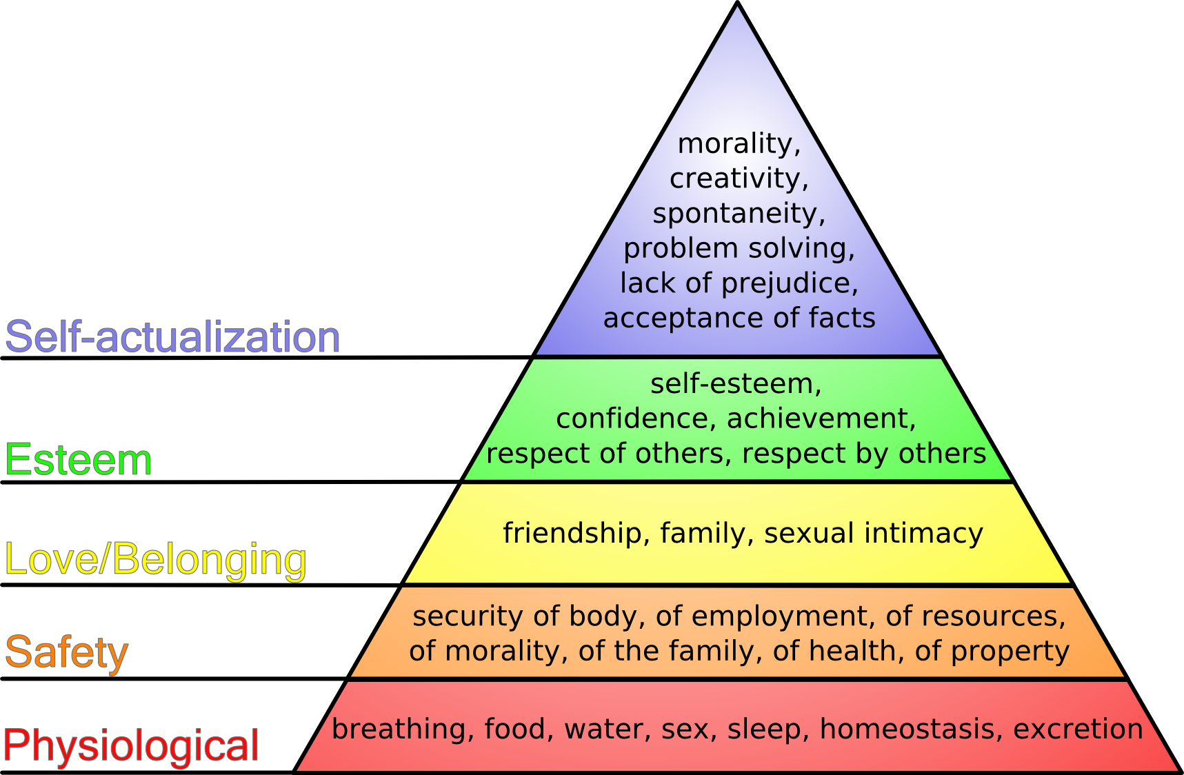 Click image for larger version

Name:	Maslow%27s_hierarchy_of_needs.png
Views:	125
Size:	371.9 KB
ID:	724684