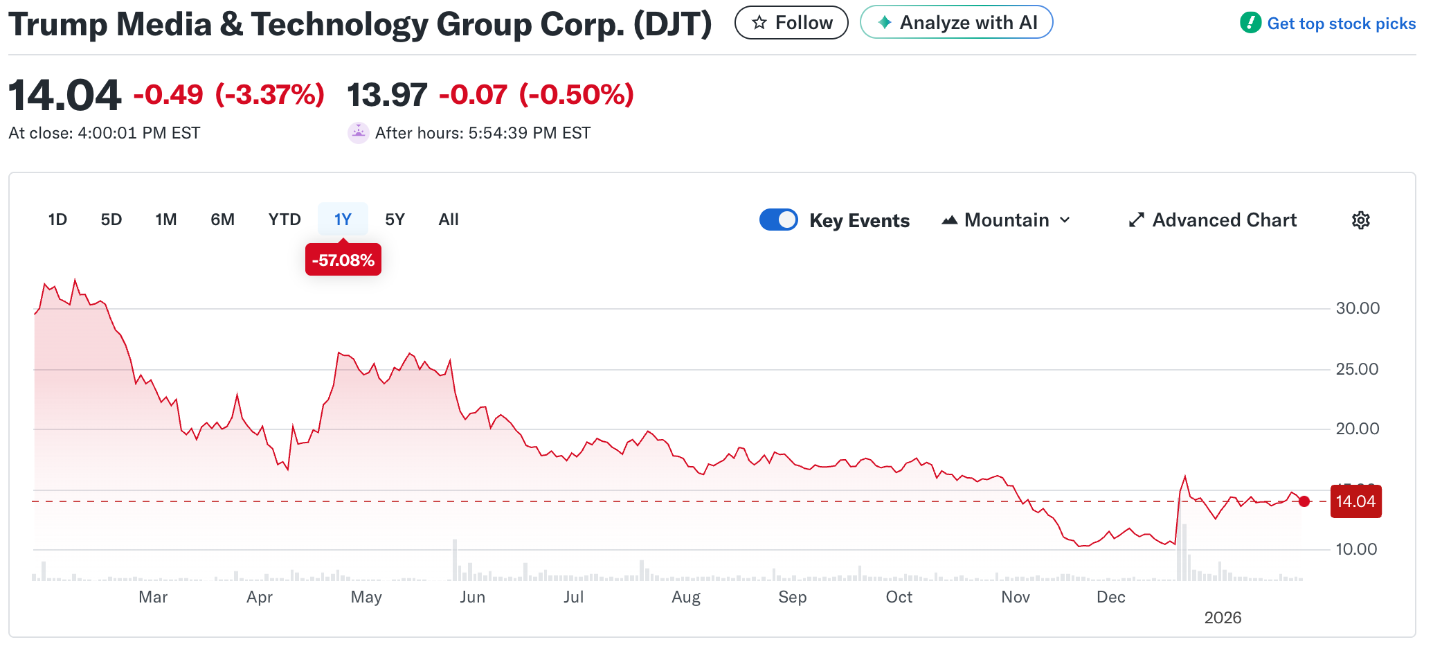 Click image for larger version

Name:	Screenshot 2026-01-26 at 14.55.18.png
Views:	52
Size:	155.7 KB
ID:	755941