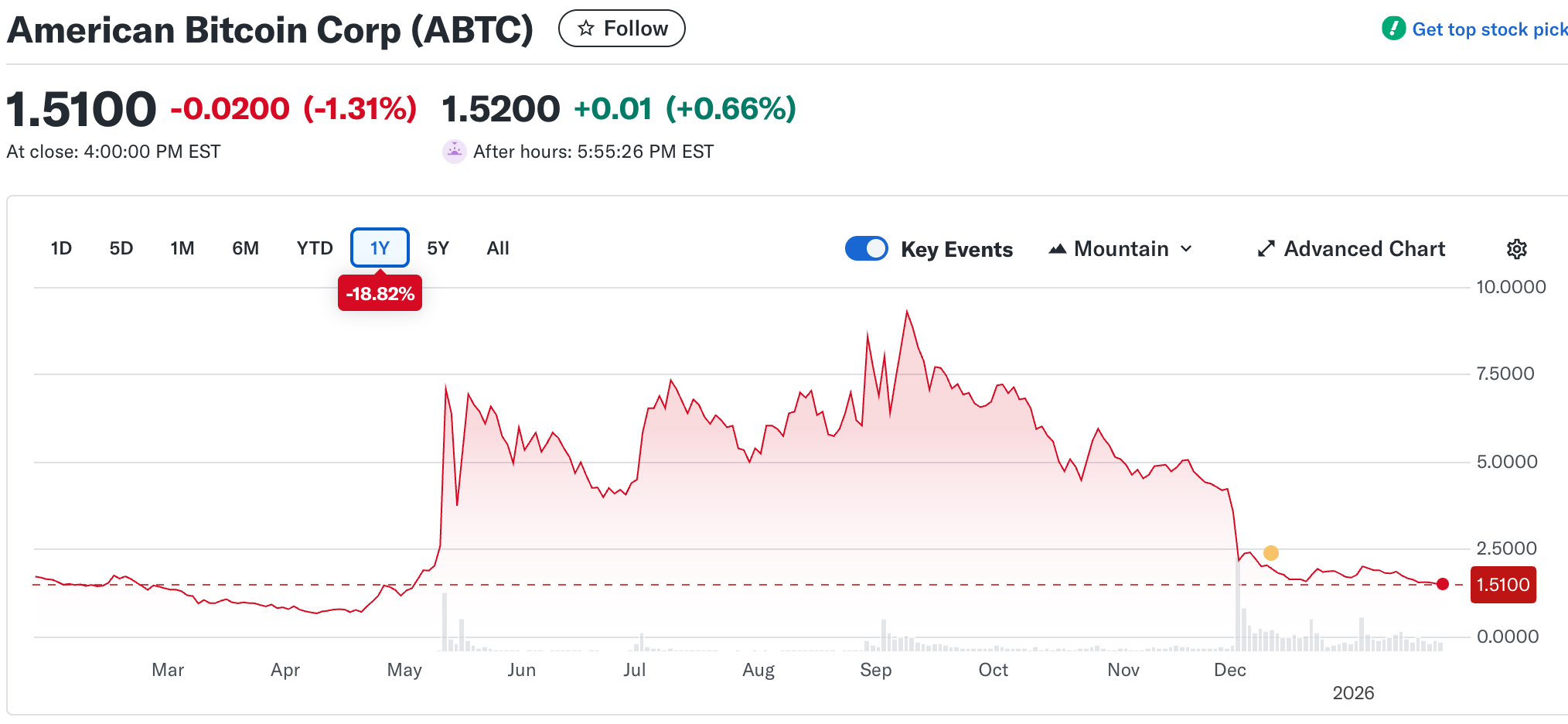 Click image for larger version

Name:	Screenshot 2026-01-26 at 14.57.31.png
Views:	51
Size:	156.6 KB
ID:	755943