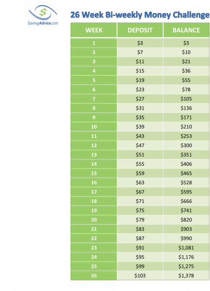 26 Week Savings Plan Chart