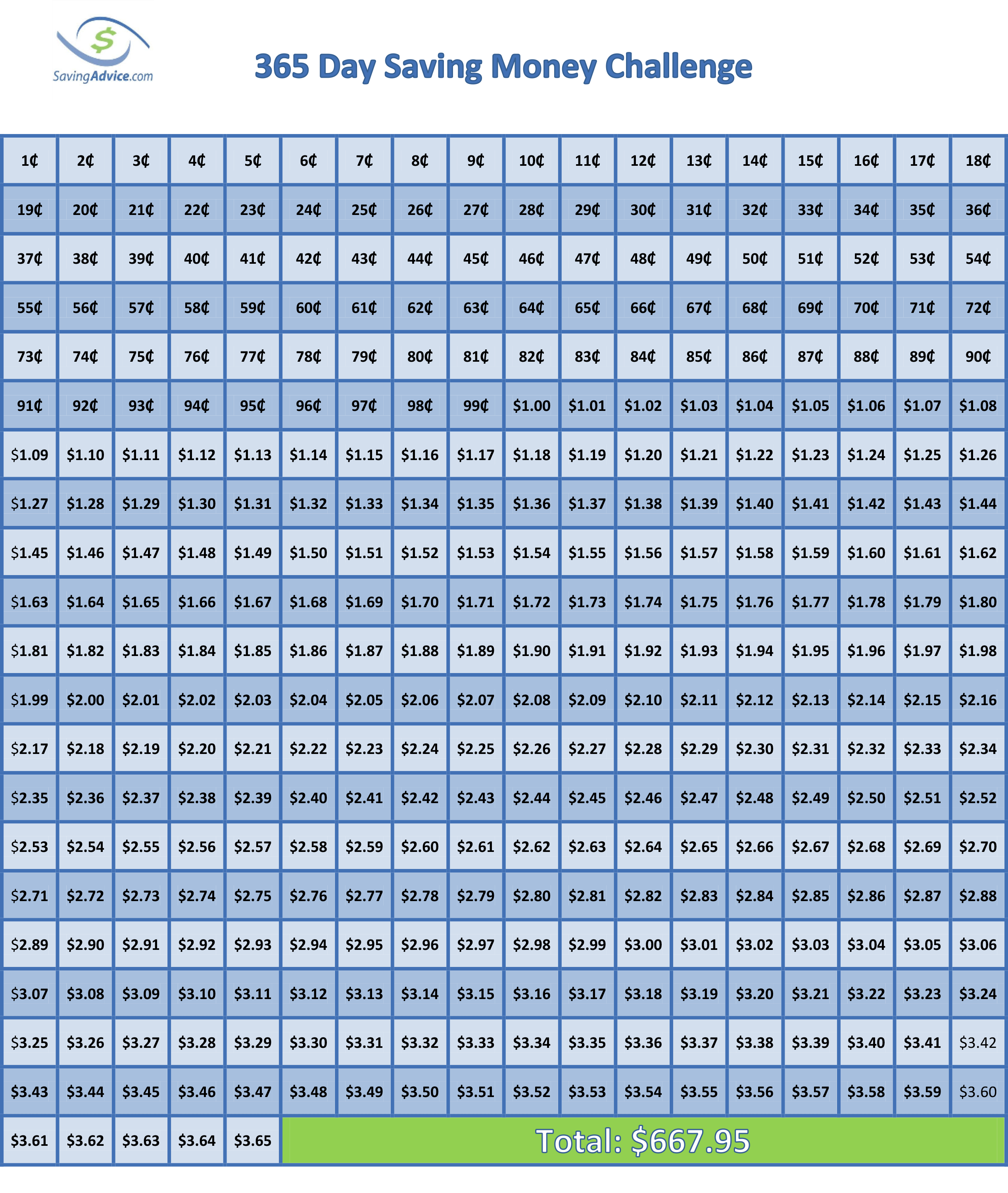 Penny Money Challenge Chart