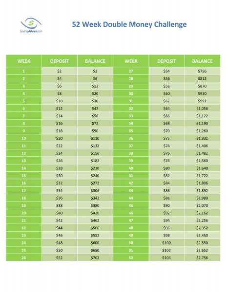 52 Week Chart For Saving Money