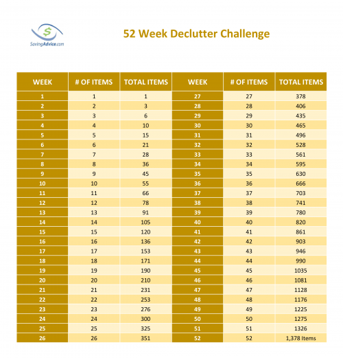 52WeekDeclutterChallengeEditable