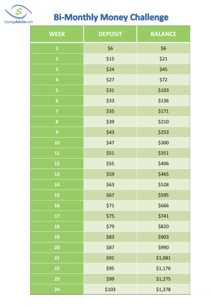 Bi Weekly Savings Chart