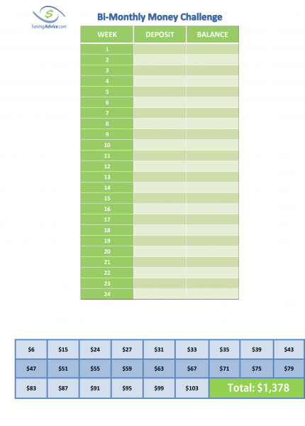 Monthly Savings Challenge Chart