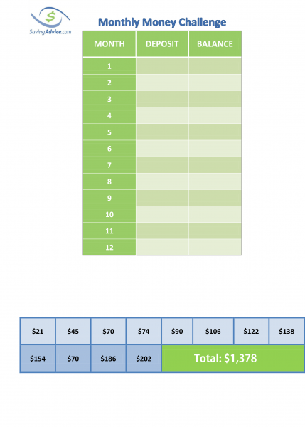 Monthly Money Saving Chart