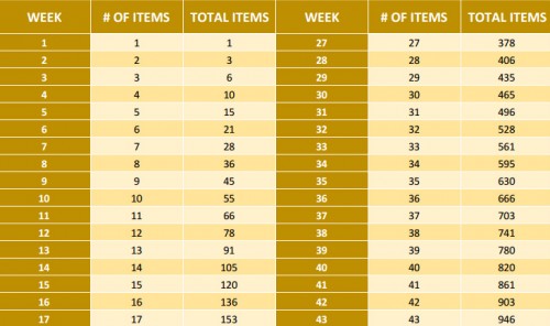 52 week declutter challenge