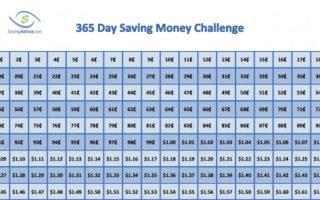 Save money with the 365 day money challenge