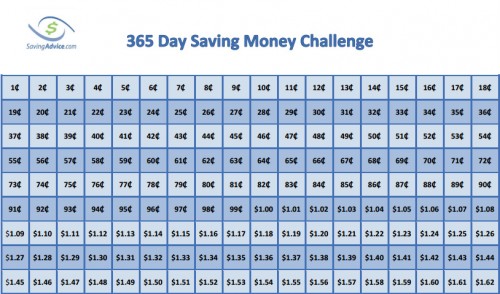 365 Day Penny Challenge Printable Chart