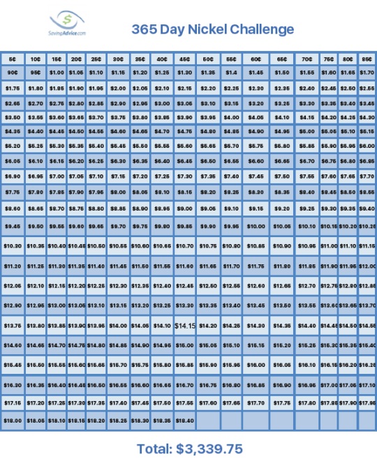 Penny A Day Saver Chart