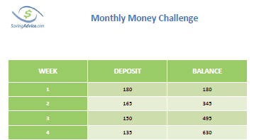 Monthly Money Saving Chart