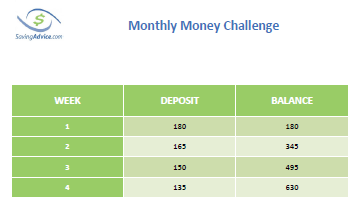 Monthly Savings Chart