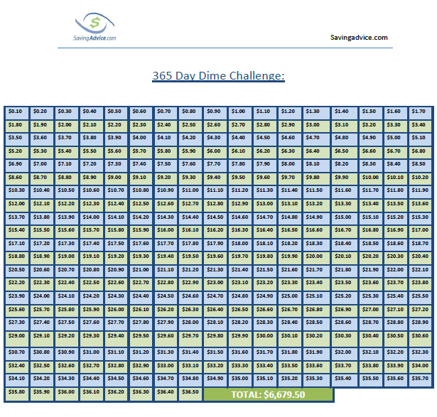 365 Day Penny Challenge Printable Chart