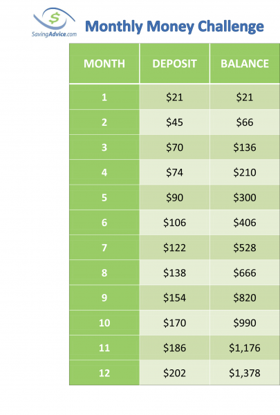 Printable Monthly Money Challenge Chart - SavingAdvice.com Blog