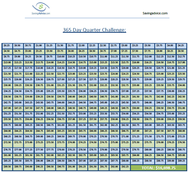 5 Dollar Challenge Chart