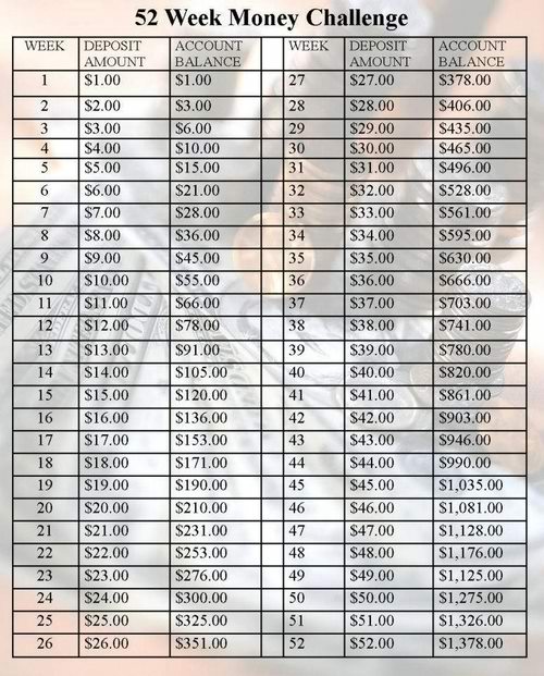 Chart To Save Money For A Year