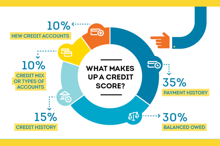 480 credit score or higher