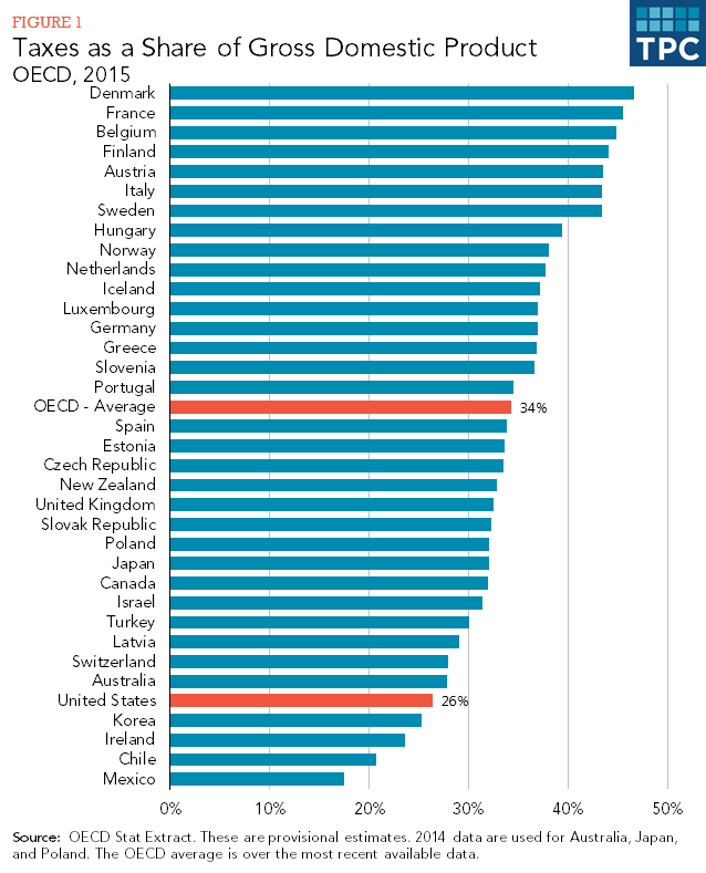which-country-has-the-highest-taxes-savingadvice-blog