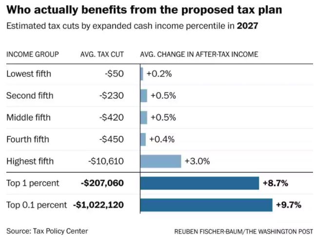 Here's answers to your questions about the new tax law.