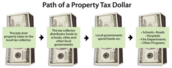 Will you save much money if you prepay property taxes?