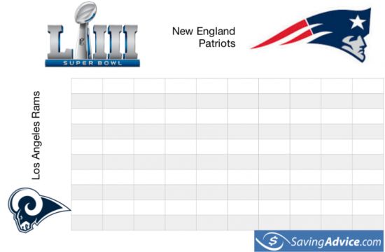 Super Bowl Squares Probability Chart