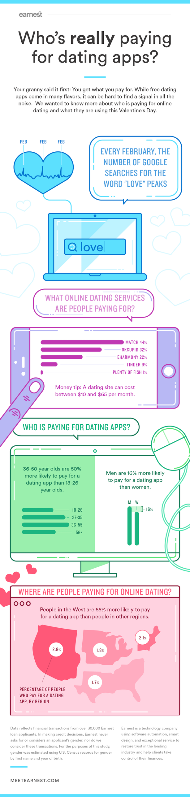 Pay for online dating apps? 