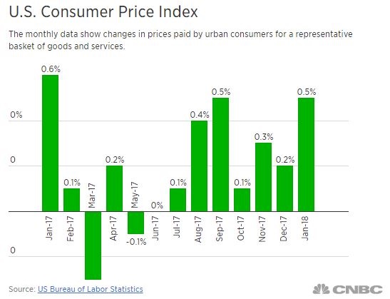 worried inflation are optimism. worried inflation are optimism.