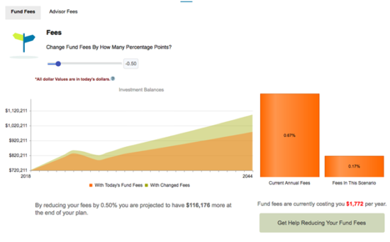 How mutual fund fees impact your retirement
