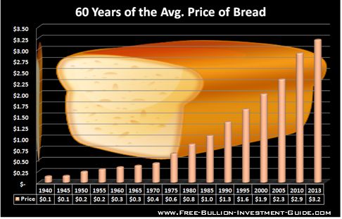 1990s prices for bread