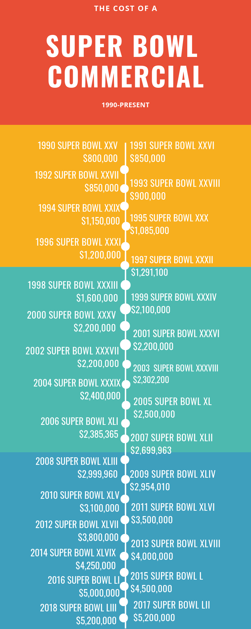 cost of super bowl tickets 2023