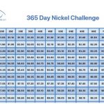 365 Nickel Challenge Chart