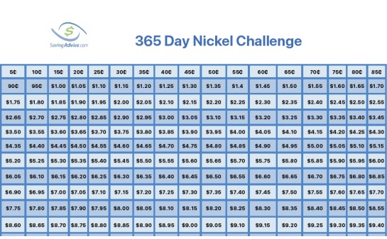 Save an Extra 3,339.75 This Year With the 365 Day Nickel Challenge