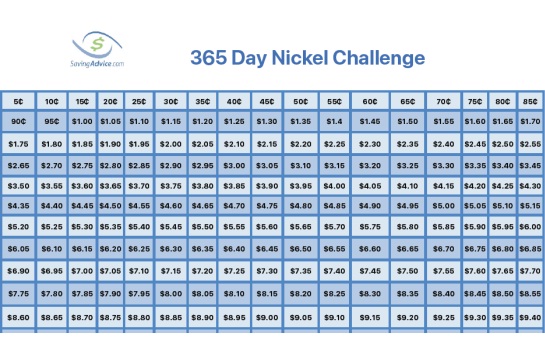 365 Day Penny Challenge Printable Chart