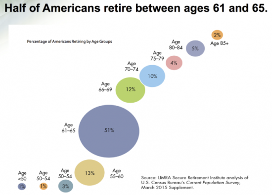 $5 million to retire