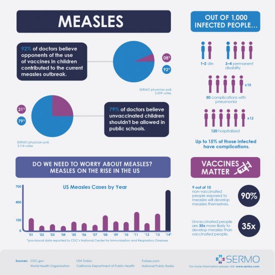 Anti-vaccination