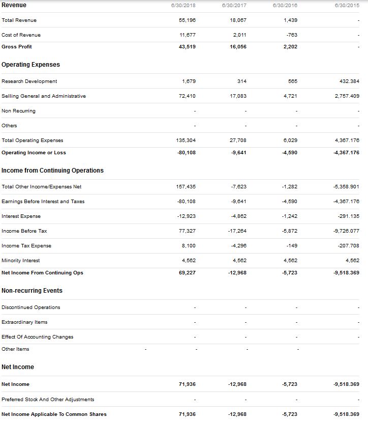 aurora cannabis