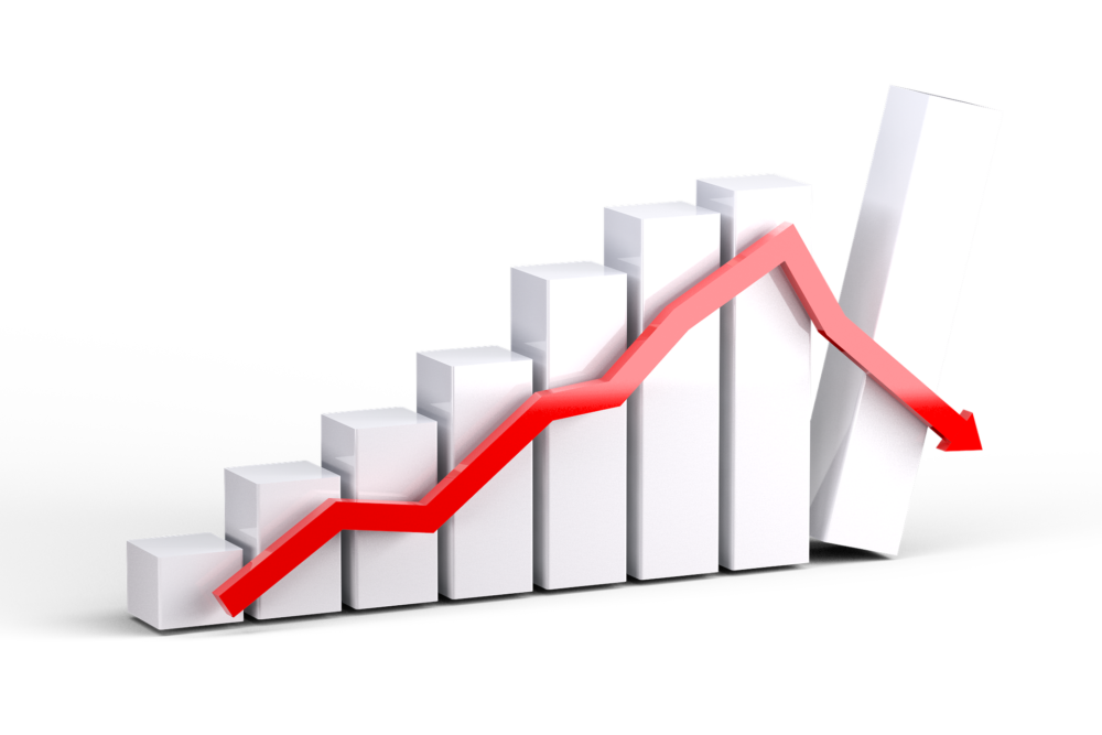 COVID Stock Market Crash