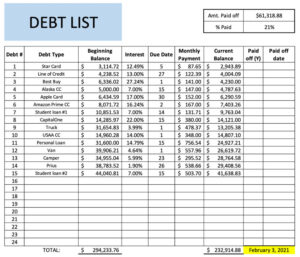 How do you get into 232K debt?