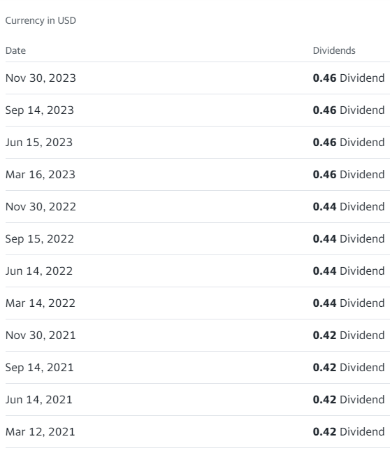 coca coal dividends