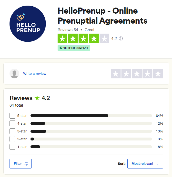 trustpilot hello prenup reviews