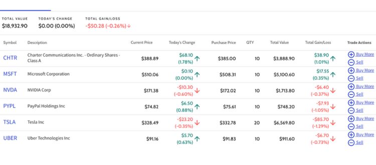 Ai investing 2