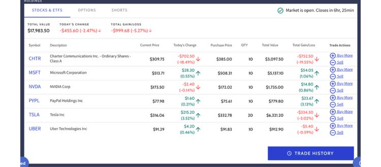Ai investing 3
