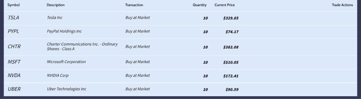 AI investing