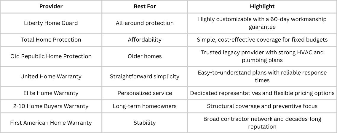 Best 7 Home Warranty Companies for Seniors: How to Choose One Best 7 Home Warranty Companies for Seniors: How to Choose One